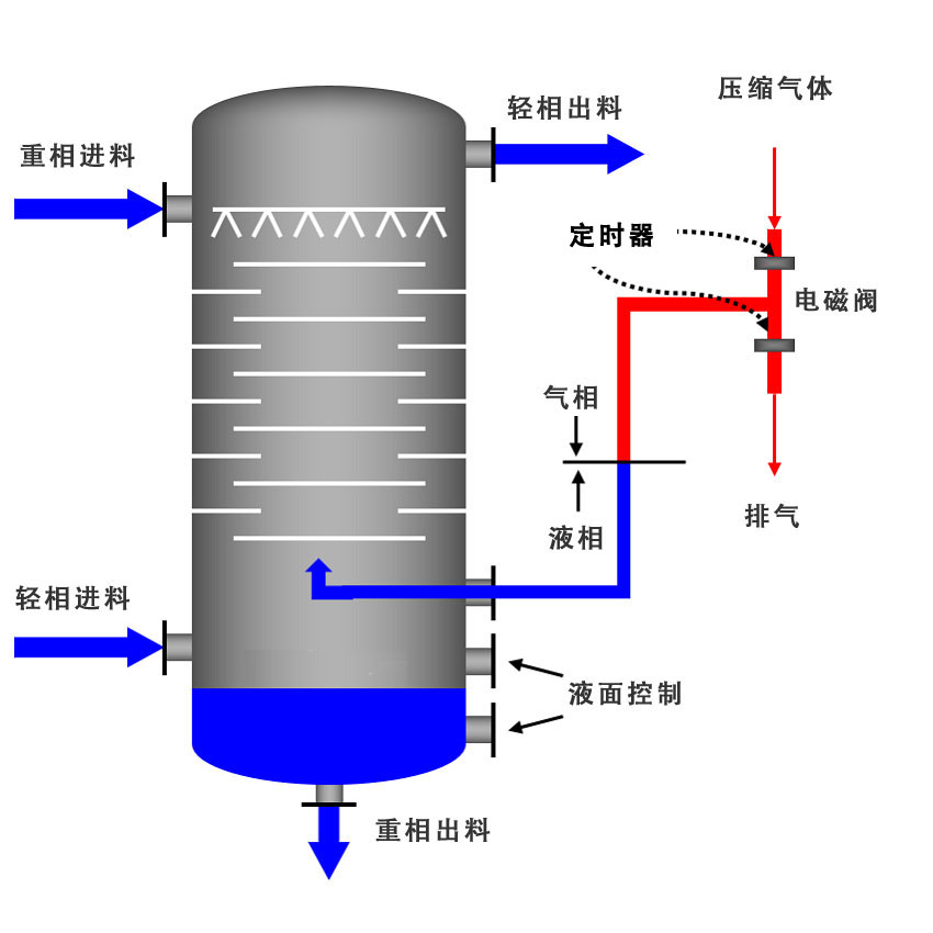 萃取槽設(shè)備